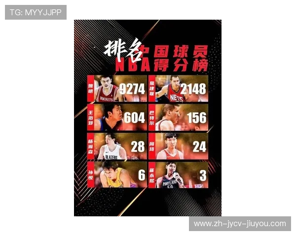 姚明NBA总得分盘点及其生涯数据全面回顾