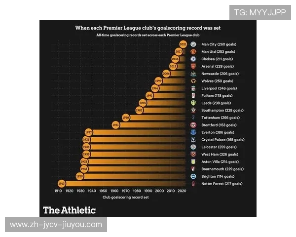 2017年英超球员综合实力排名及赛季数据汇总