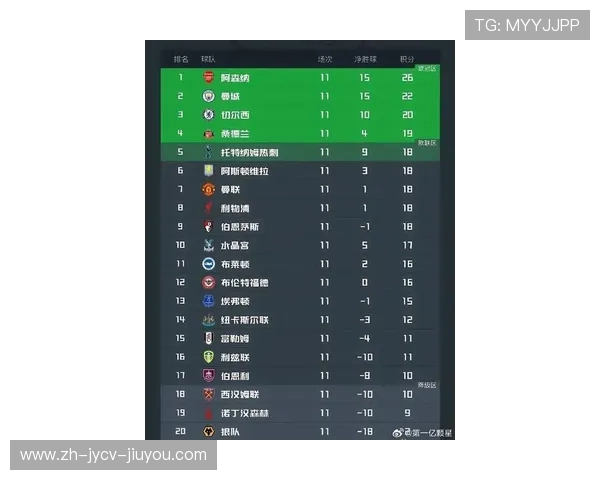 英超球员最新评级体系及表现排名