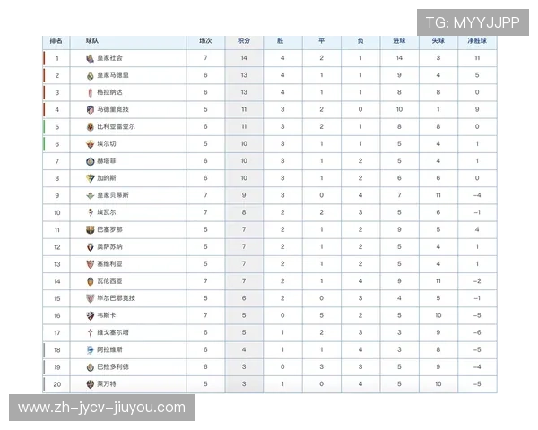 澳大利亚西甲积分榜排名及赛季表现统计 澳大利亚西甲积分榜排名及赛季表现统计