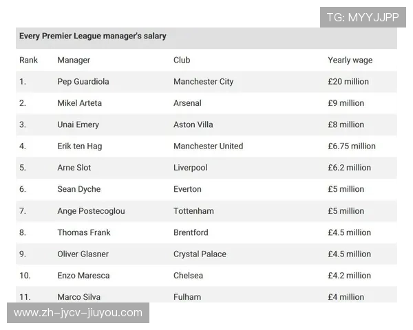 英超年薪最高球员排行榜及其合同详情公开