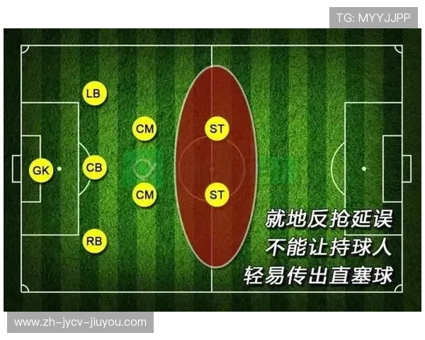 足球比赛中的高压防守与阵型安排